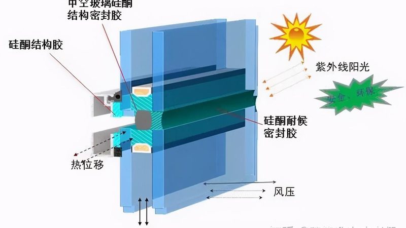 断桥铝门窗与塑钢门窗：性能与选型的深度解析**